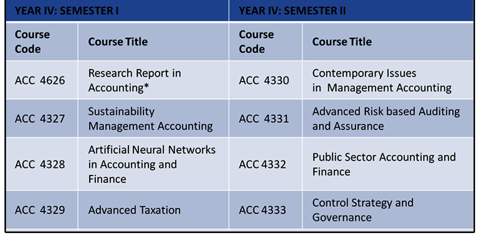 List of Elective Course Units