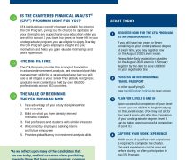 CFA PROGRAM