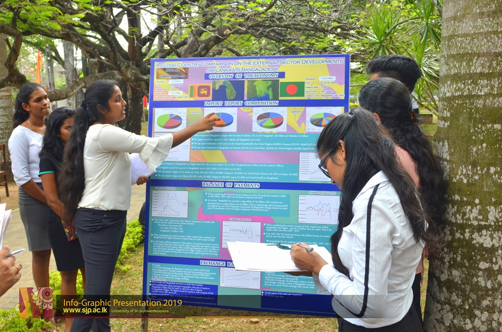 Info-graphic Presentations on External Sector Performance